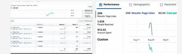 Facebook Ads & Facebook Marketing Mastery Guide 2022 от SkillShare