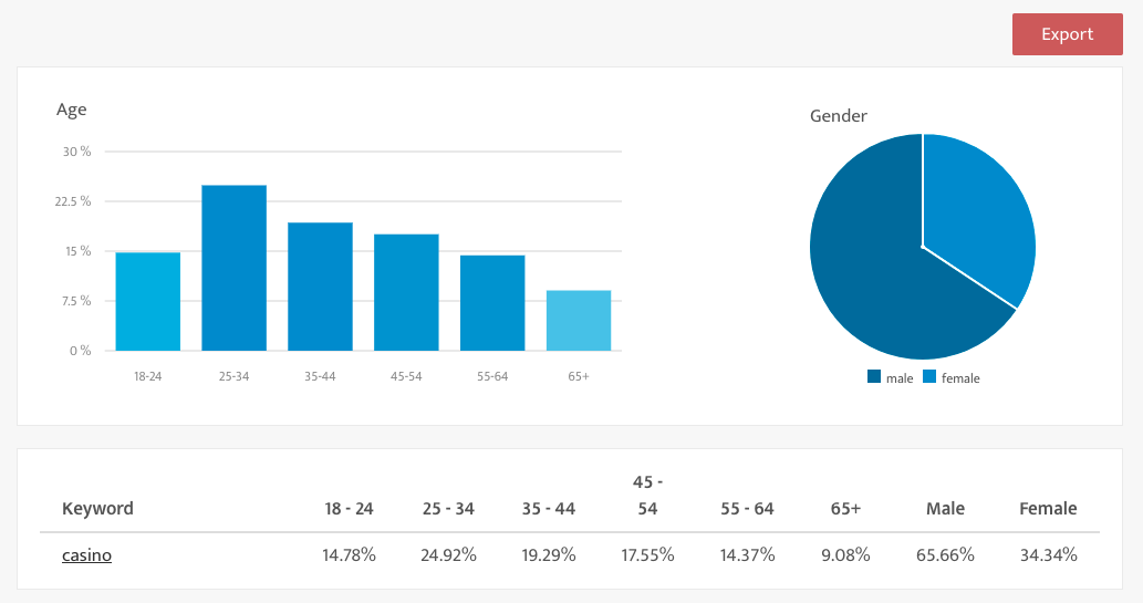 Demographics