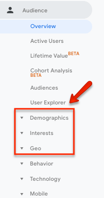 Google Analytics