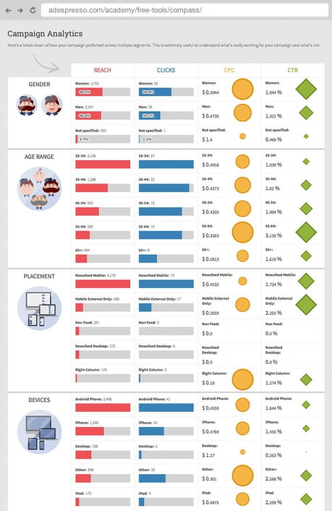 AdEspresso analytics capabilities