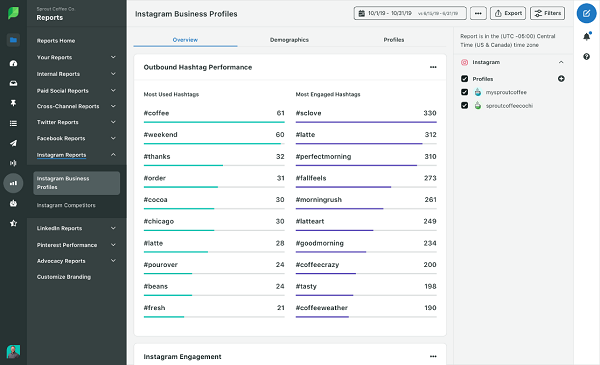 Sprout Social tool