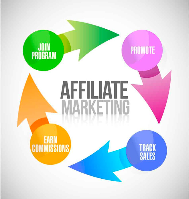 Affiliate marketing scheme