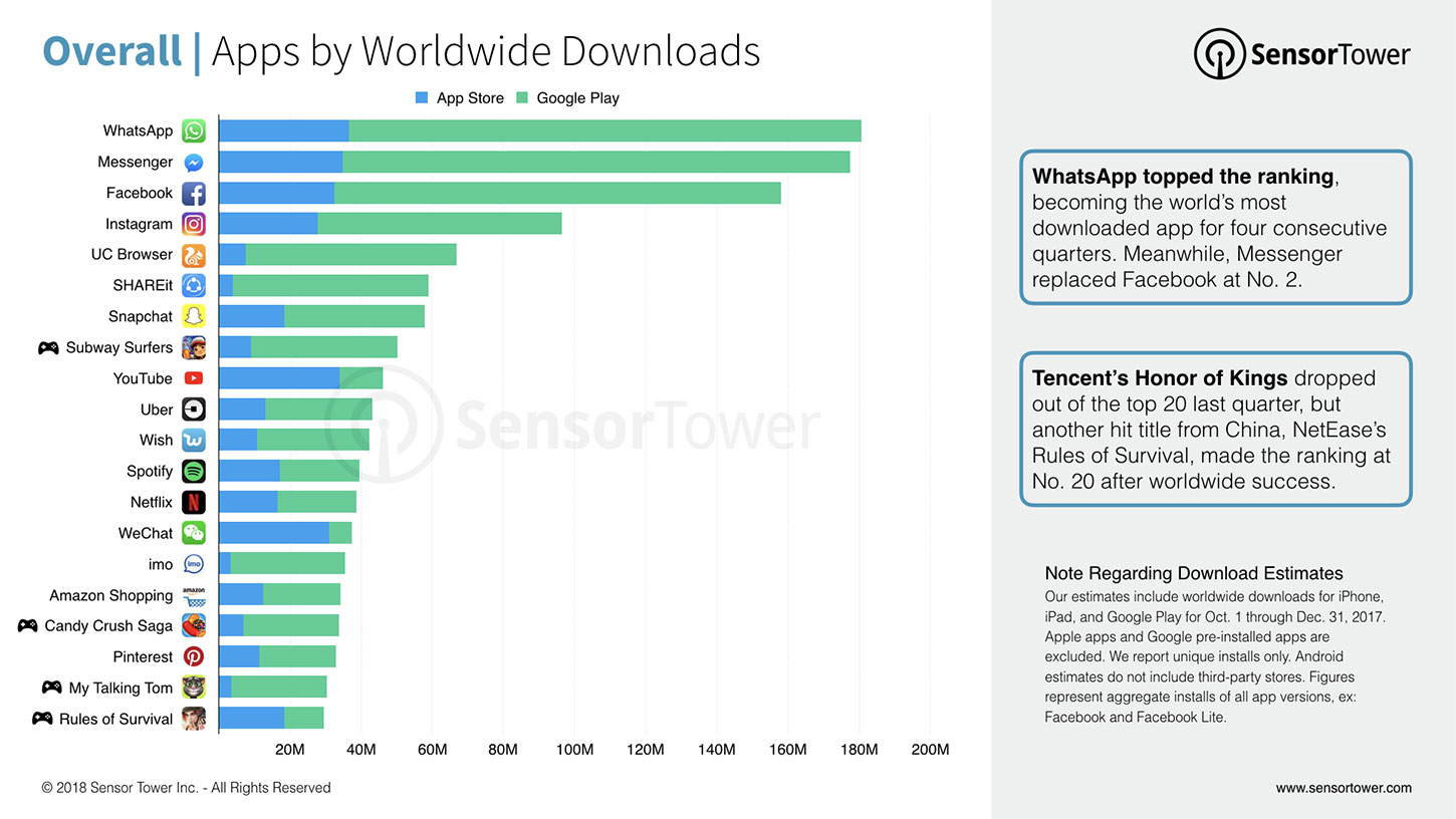 Apps download