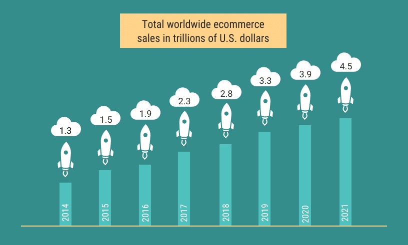 Online retail volumes