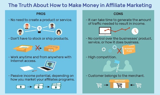 Advantages of affiliate marketing