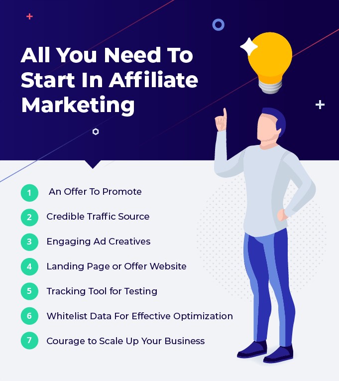 All you need to know about affiliate marketing