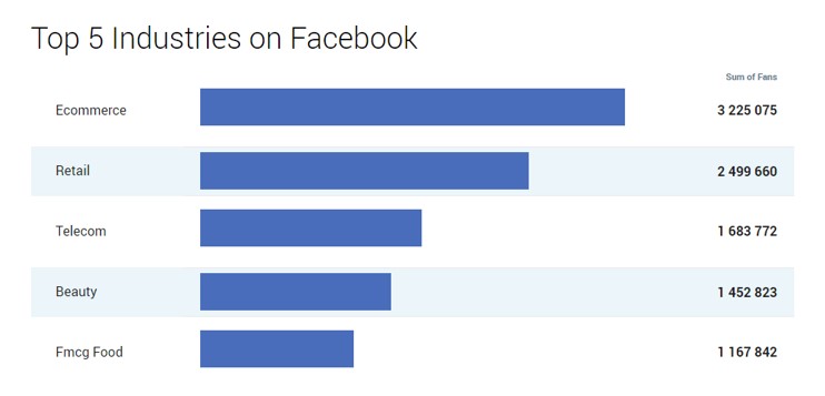 main audience of Greek Facebook