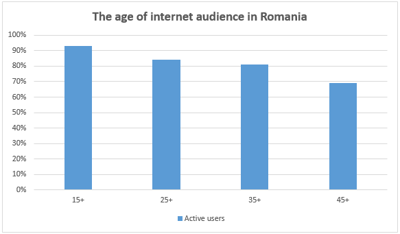 The solvent audience