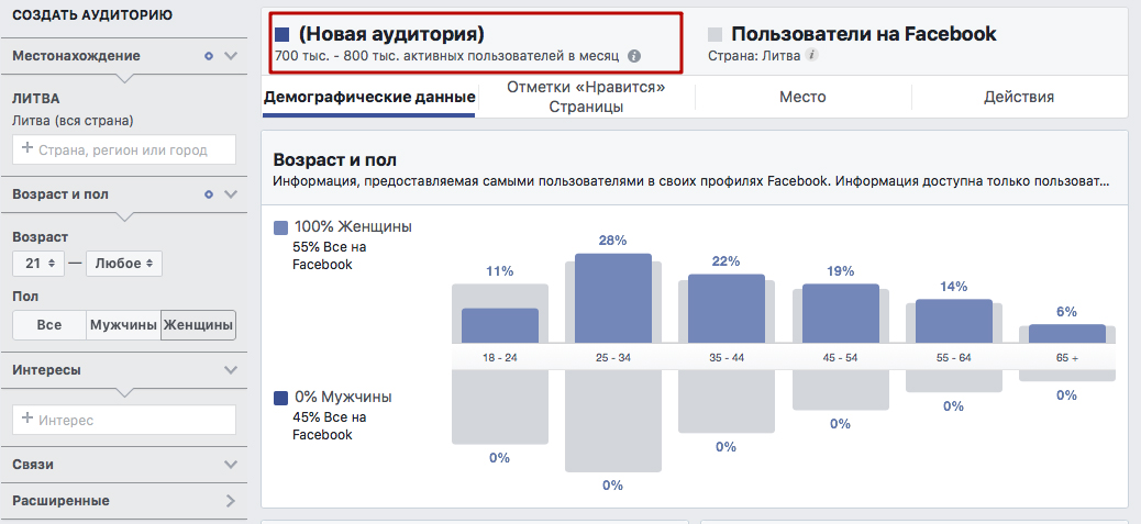 Audience Insights