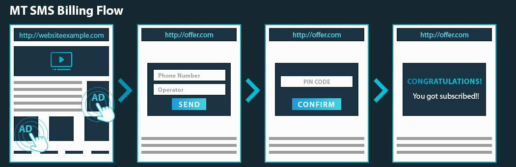 SMS billing flow-2