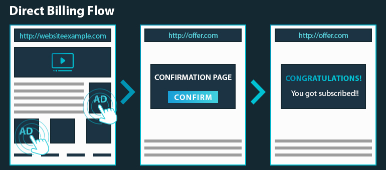 Direct billing flow