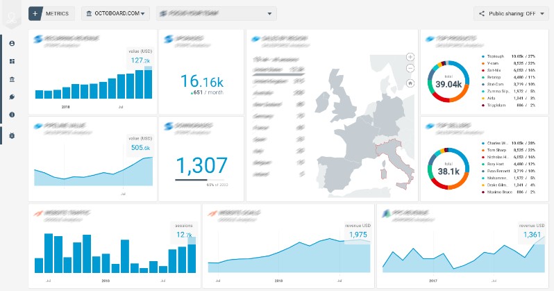 Bing Ads personal account, analytics page