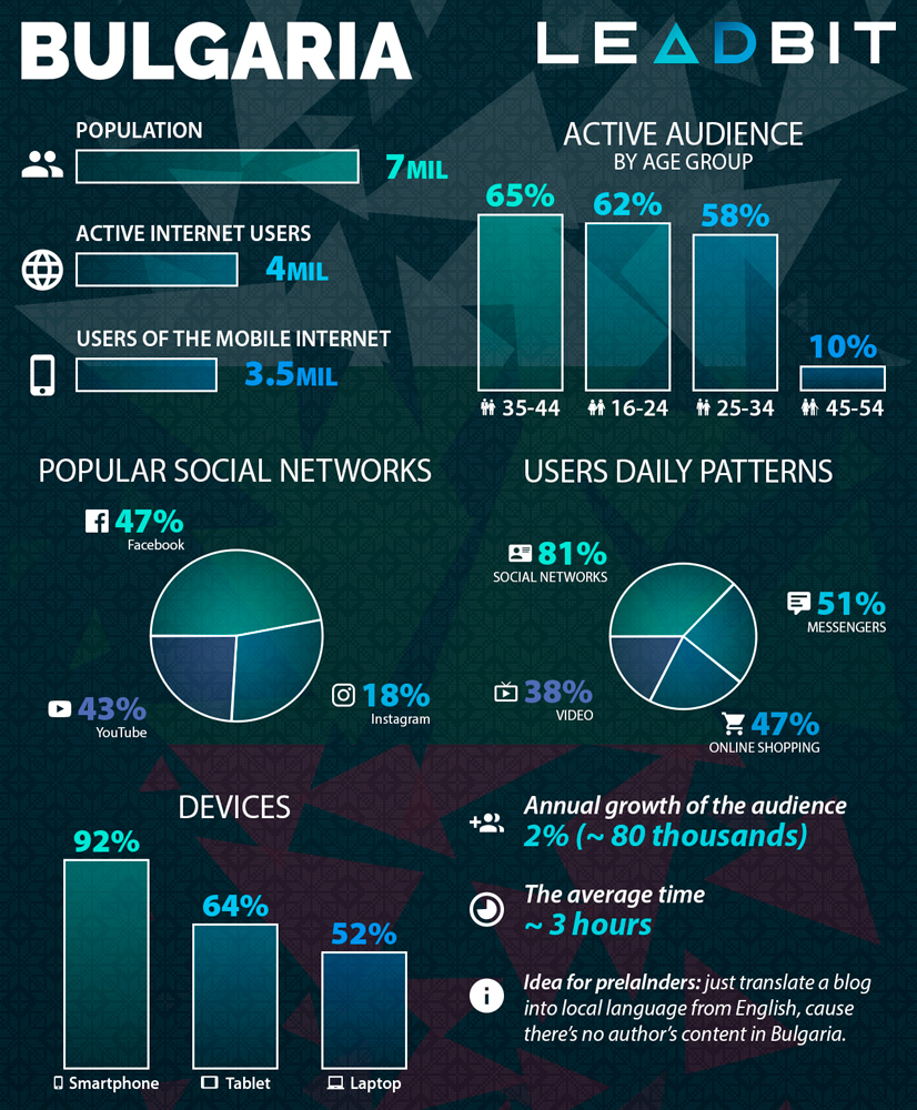 Bulgaria statistic