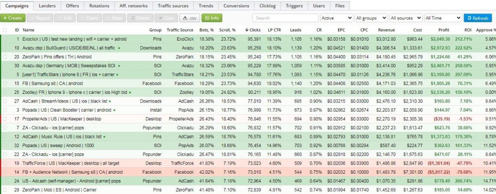 Вкладка Campaigns в пользовательском интерфейсе