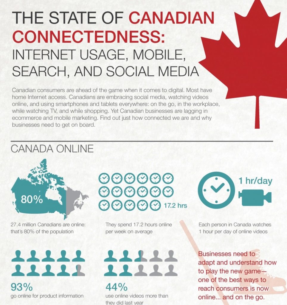 Данные о пользователях Канады