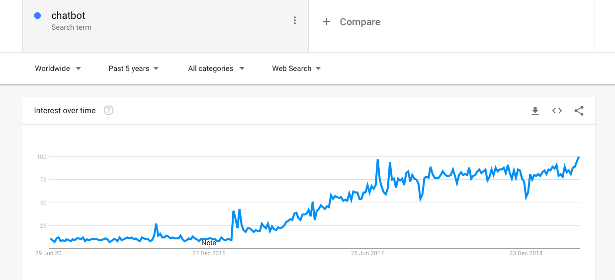 Google Trends