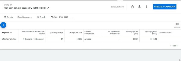 Google Keyword Planner