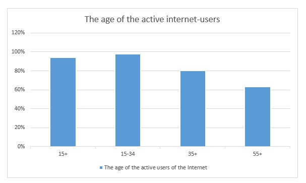 demographic situation