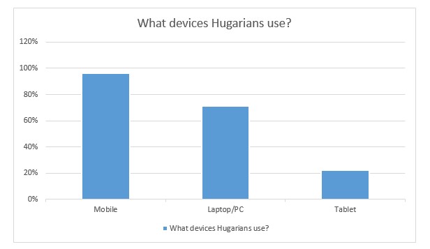 devices an undisputed leader