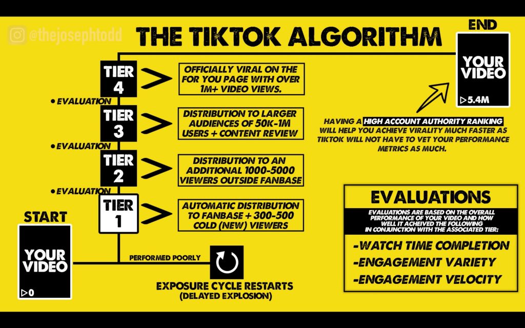 trading tier list in aa｜TikTok Search