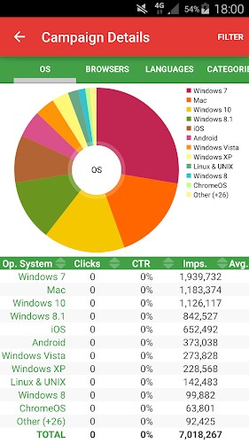 ExoClick has a mobile app