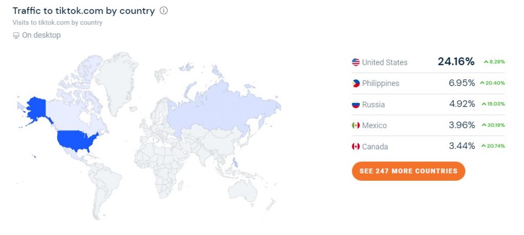 GEO, where the most traffic is