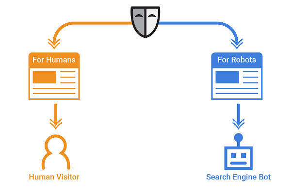 SEO cloaking