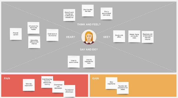 Expanded Empathy Map: Understanding Insecurities and Expectations