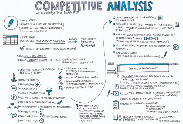 Universal template for competitor analysis 