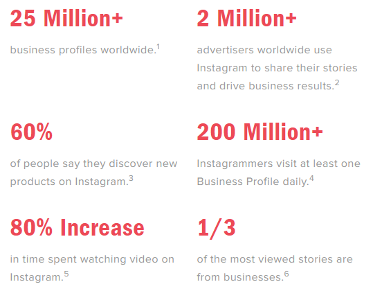 Main business indicators