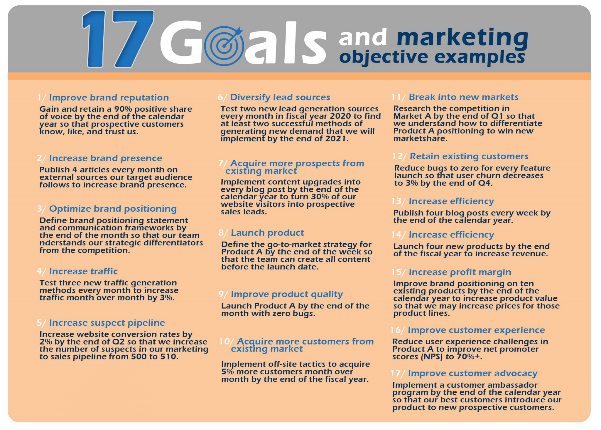 Cheat Sheet: 17 Goals for Your Marketing Strategy