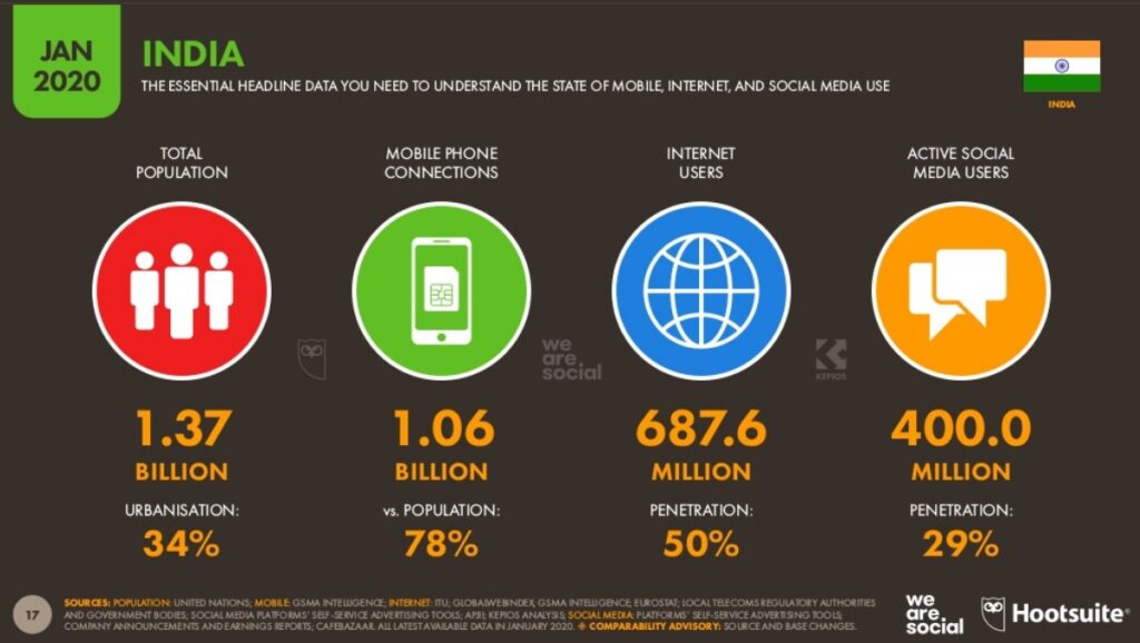 Indian statistics