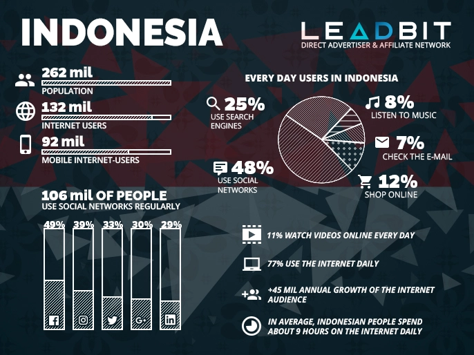 Indonesia