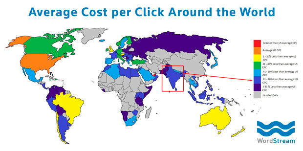 Lower cost per click