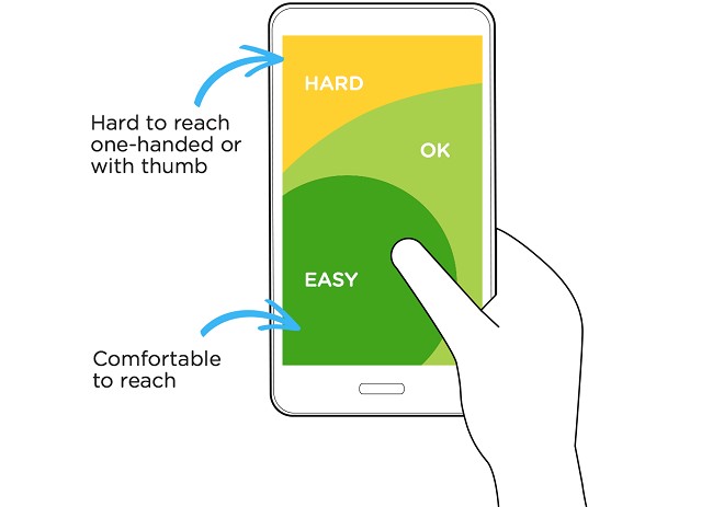 Place the main controls in places where it’s easy to use them