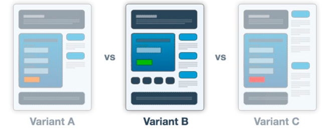 A/B testing