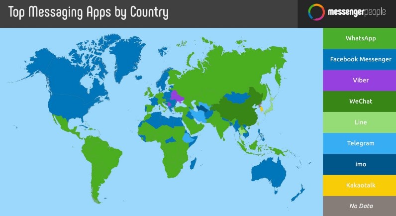 Popularity of messengers by country