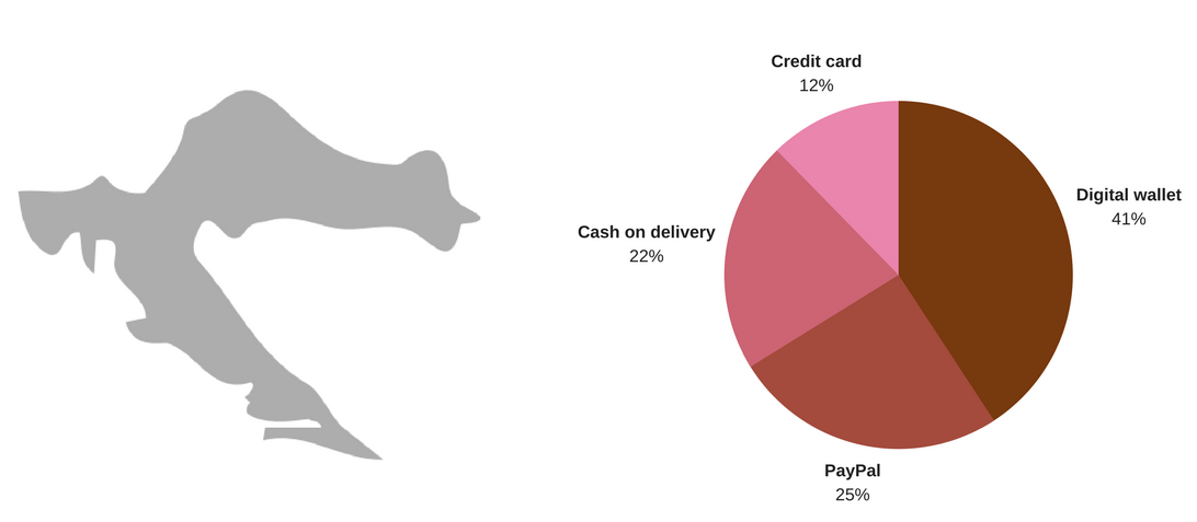 online payments methods