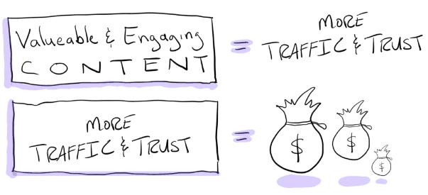 Формула монетизации блога