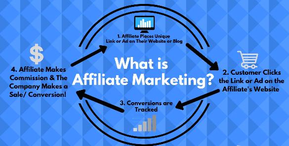 Simplified affiliate marketing scheme