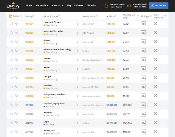 Prices on one of the exchanges for the sale of sites