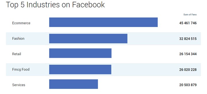 Social networks