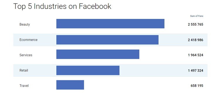 Social networks