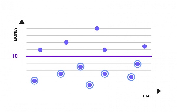 Probability rate