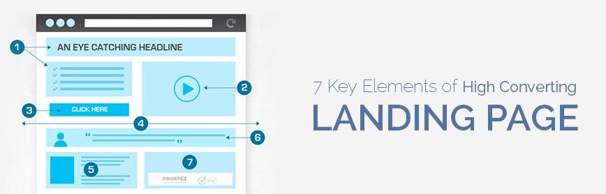 Landing page features
