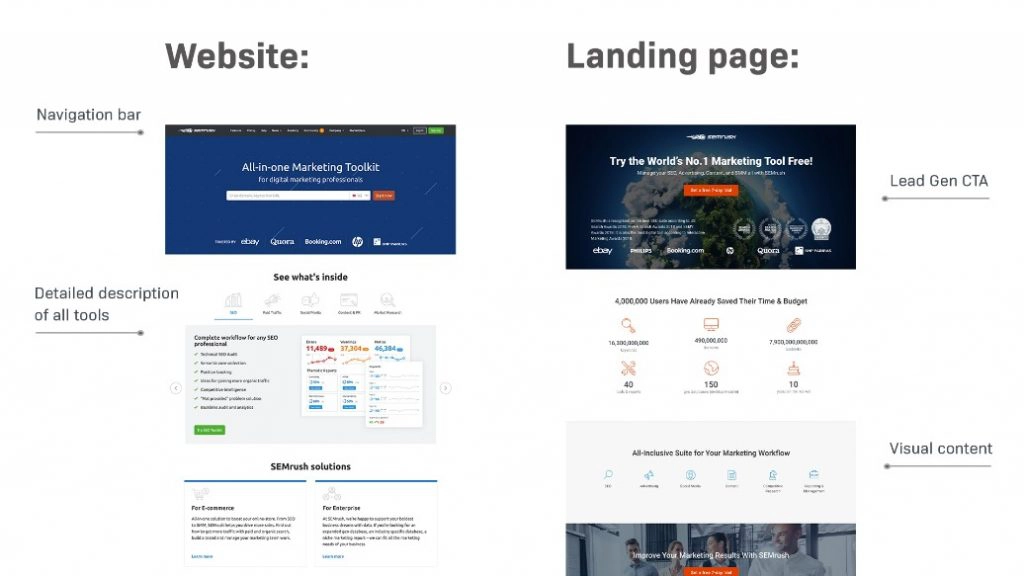 Normal websites and landing pages