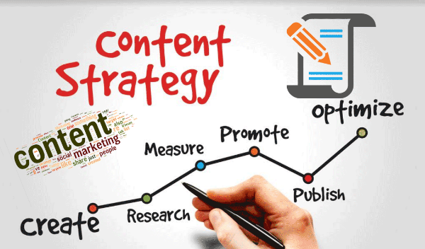 The proper content strategy is a guarantee of results