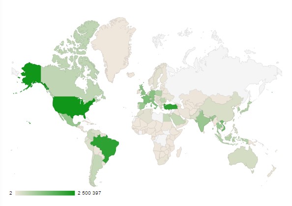 Countries with the most PopAds traffic