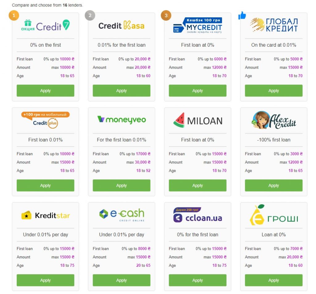 An example of a financial showcase