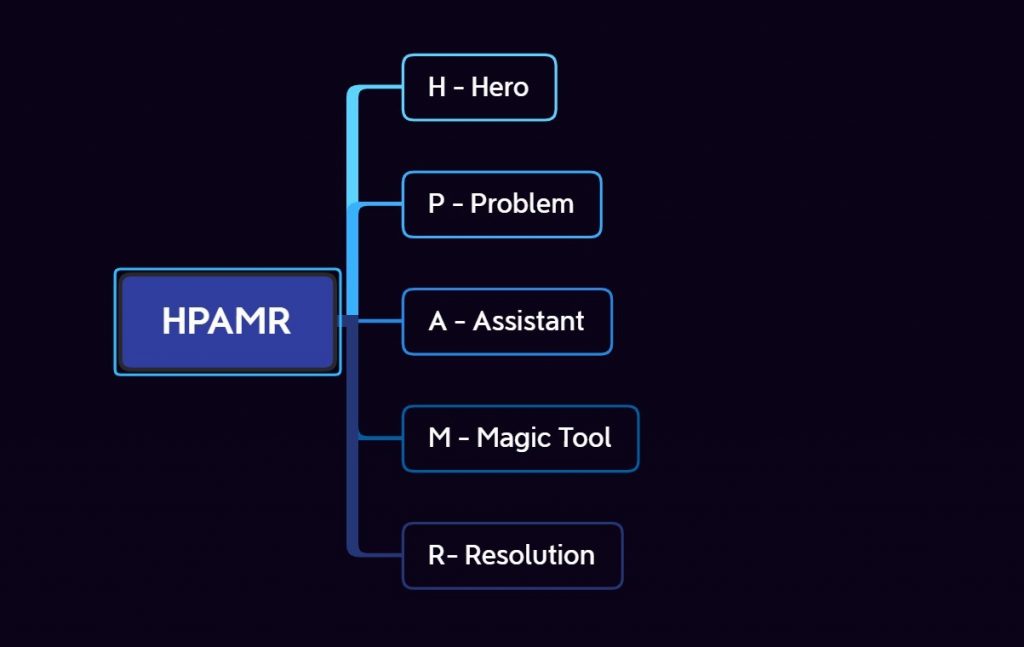 The HPARM structure